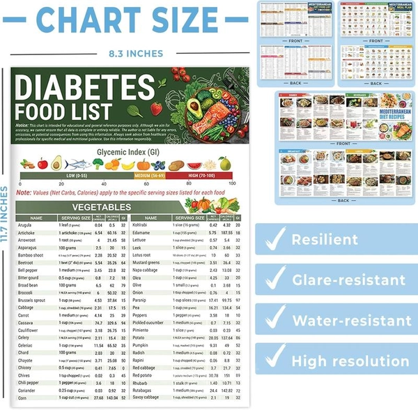 Diabetes Food List & Glycemic Index Meal Planner for Blood Sugar Control